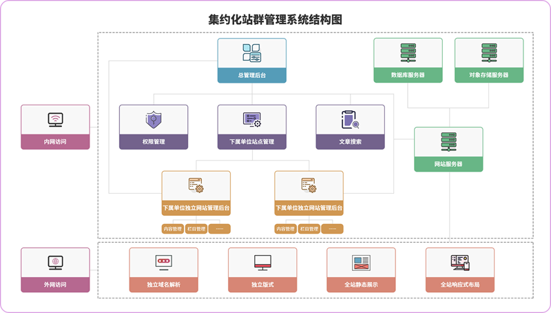 站群系统演进与SEO效能：从批量部署到AI驱动的智能运维研究